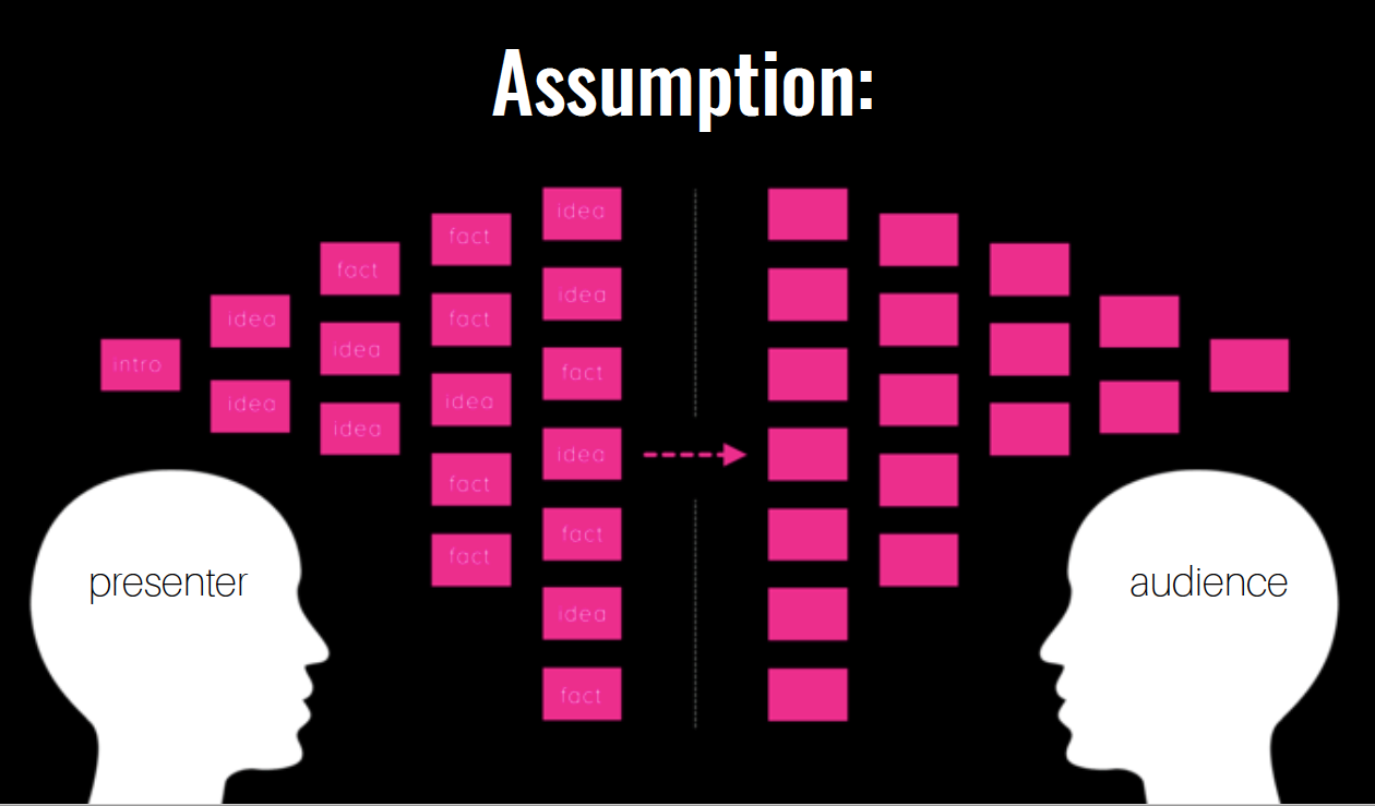 ASSUMPTION.jpg