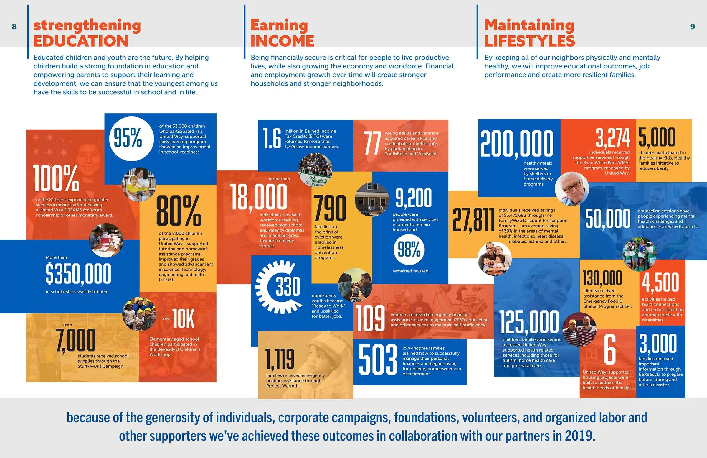 Annual Report Spread (UWLI)