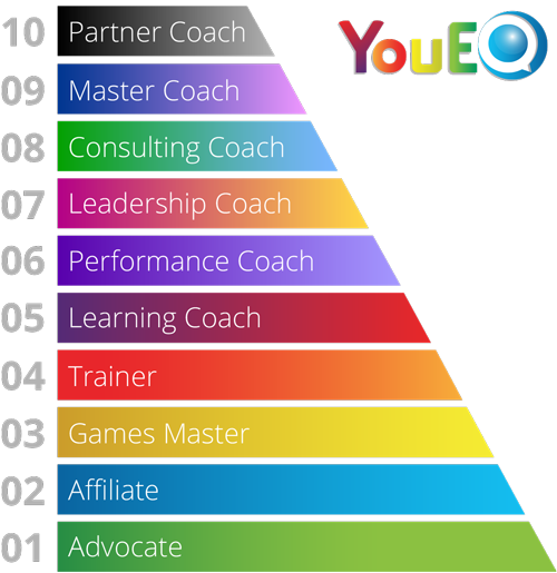 YouEQ-Levels.png