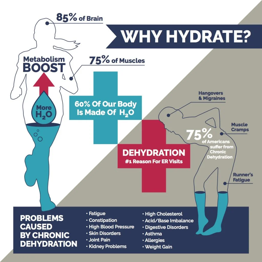 why_hydrate.jpg