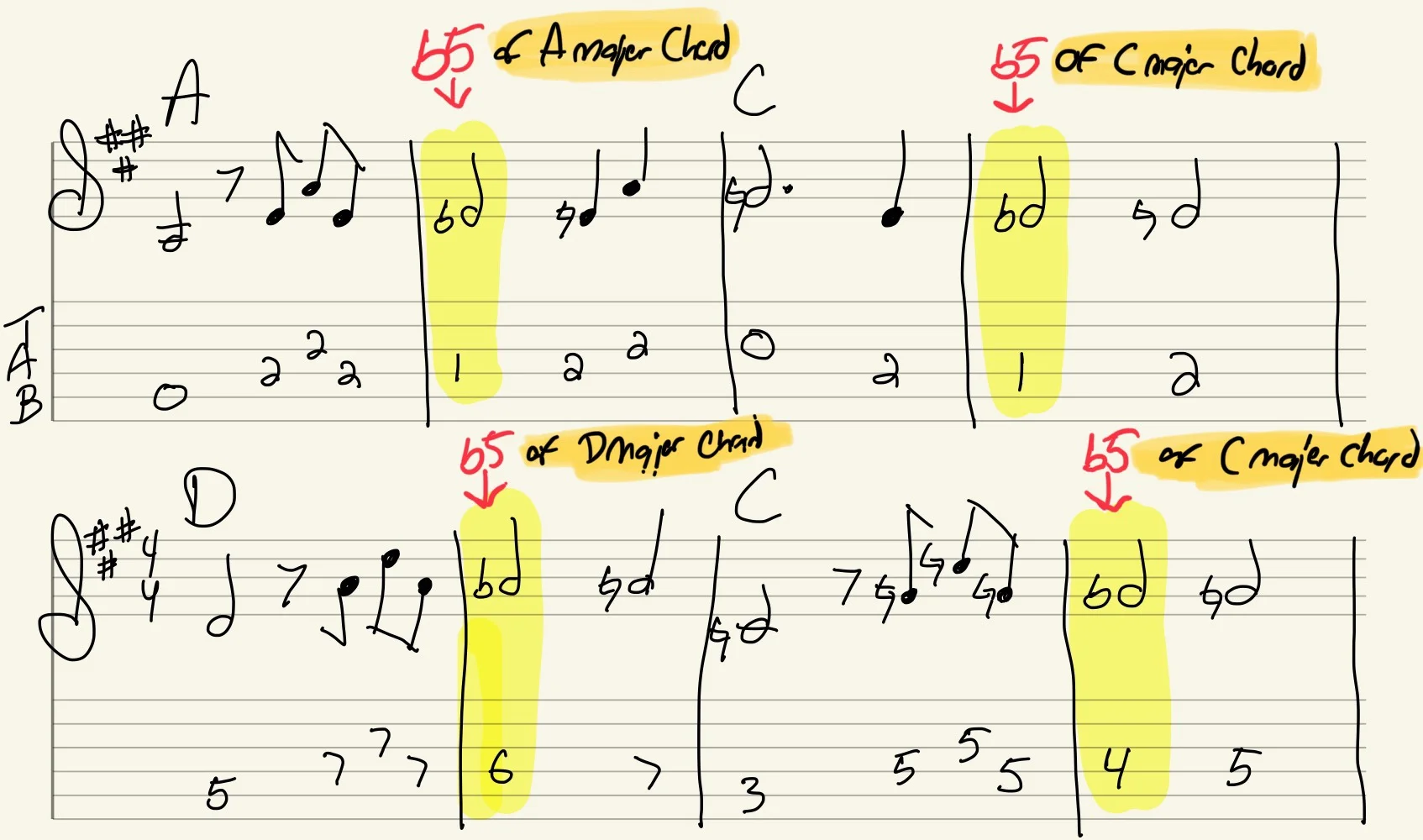 Man from U.N.C.L.E melody