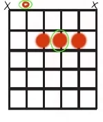 Root 5 open A chord shape