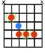 Root 5 Bar Chord with b5