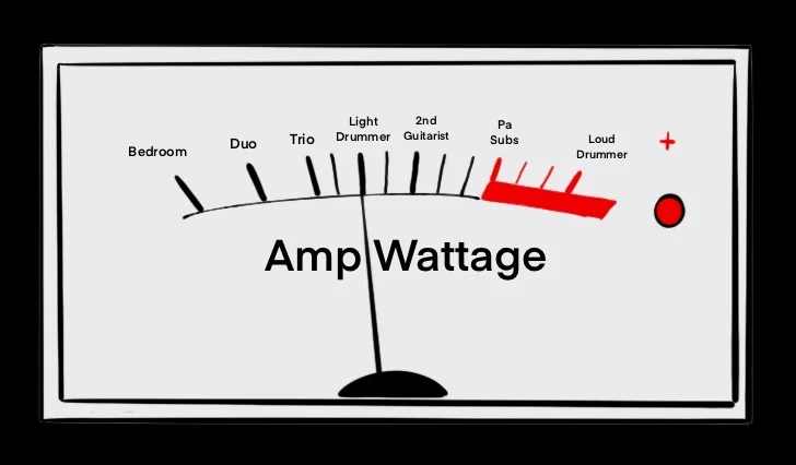 matching amp wattage to speaker wattage