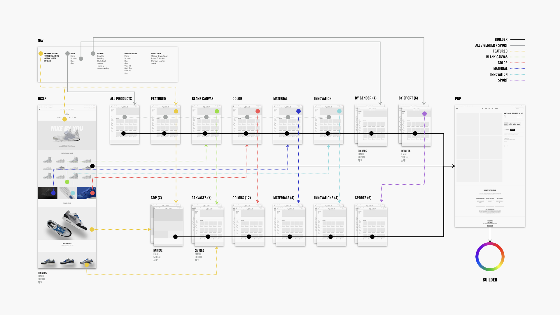 nike id customer support
