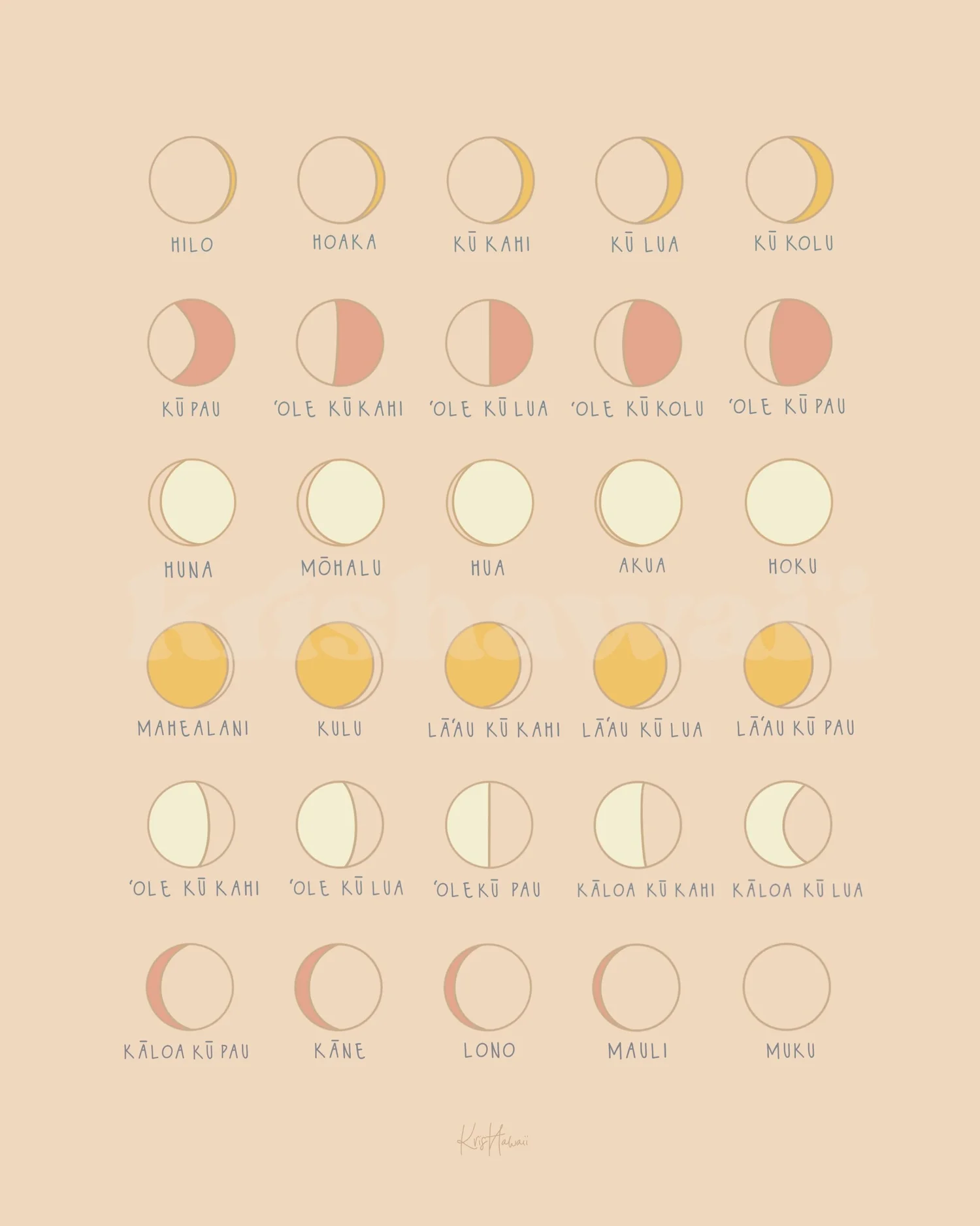 Moon phases — art and lifestyle products by kris punua | kris hawai'i