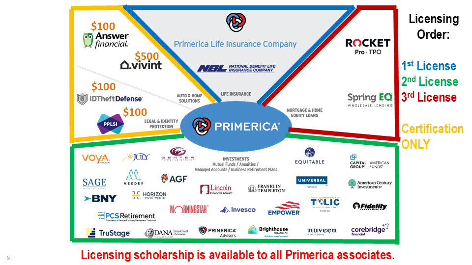 Primerica Web Licensing.png