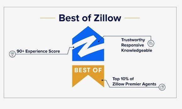 Just found out l&rsquo;ve reached Best of Zillow status for outstanding customer service based on customer feedback! Thank you to all my Clients! I am always here to answer any questions you have about real estate in the Fl Keys. Wondering how the ma