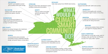 Take the Philipstown Climate Smart Community Task Force Survey