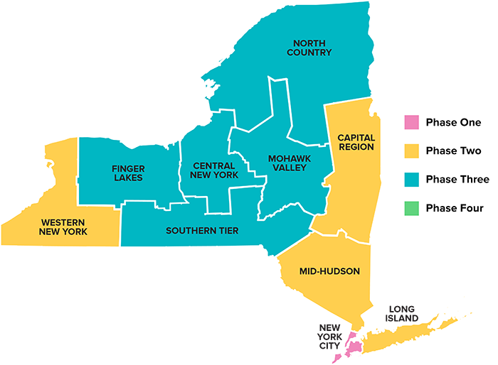 LATEST DEVELOPMENTS ON THE WAY TO PHASE 3