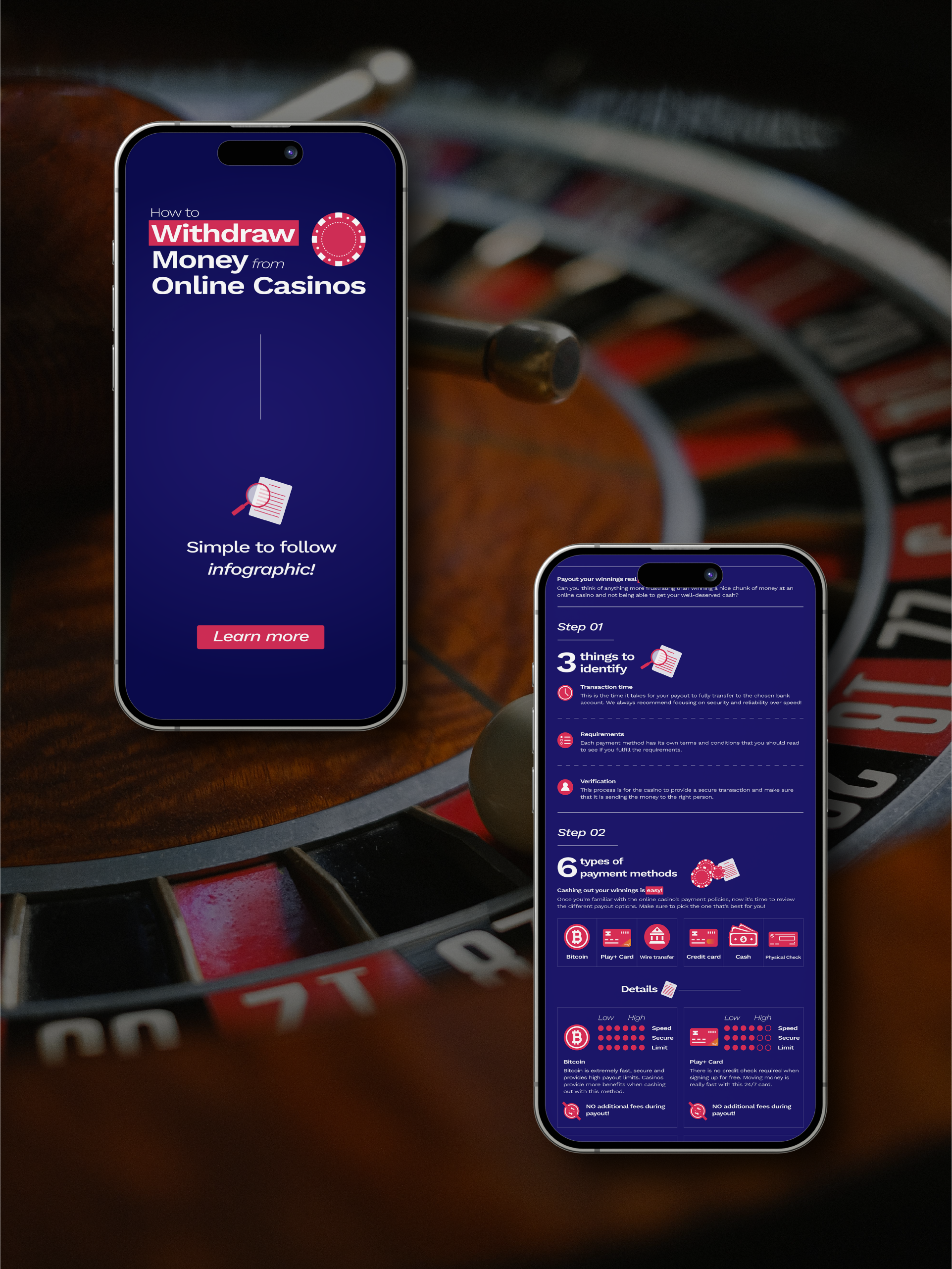 Online Casino Infographic