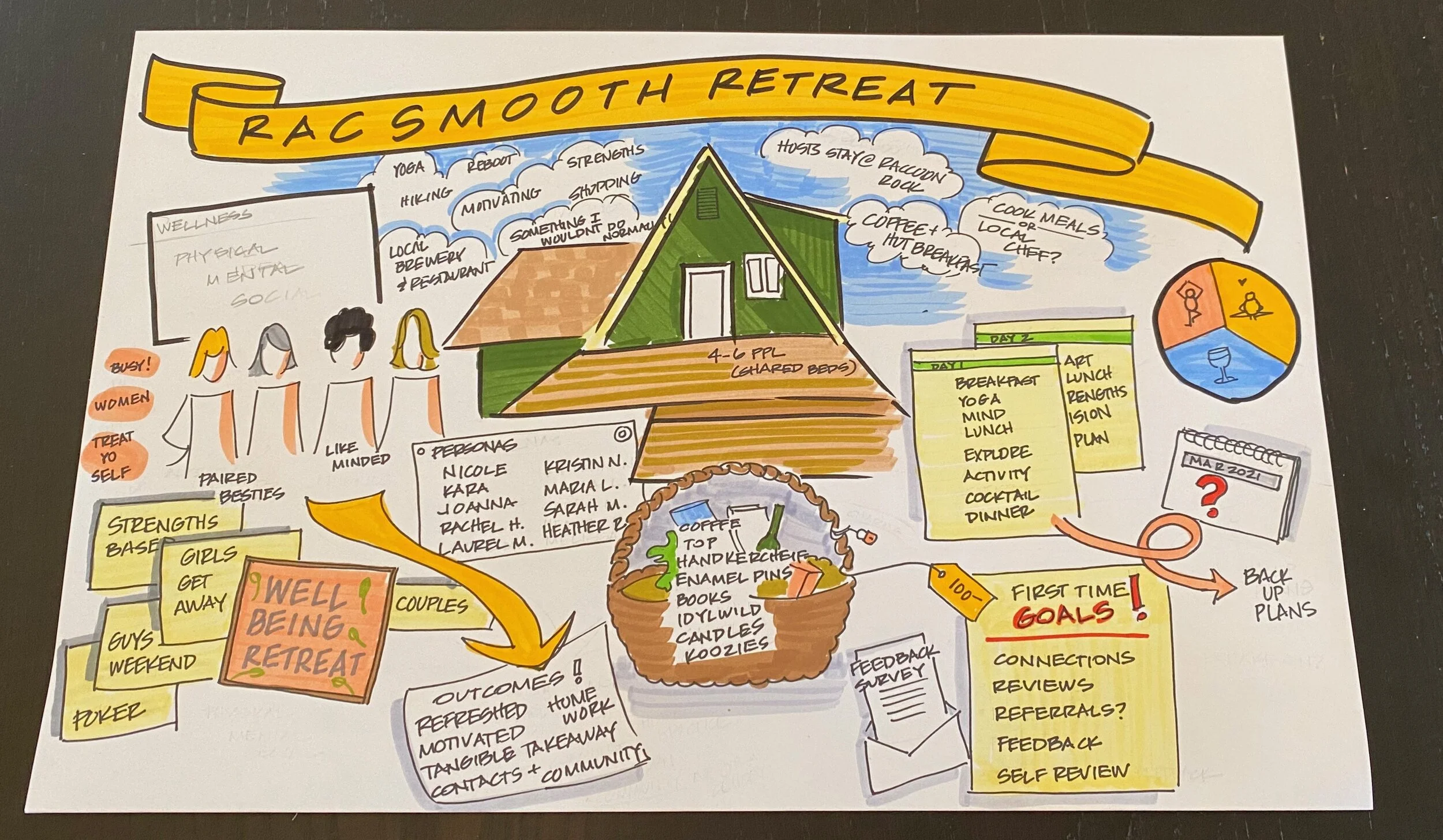 Meeting Minutes (Copy)