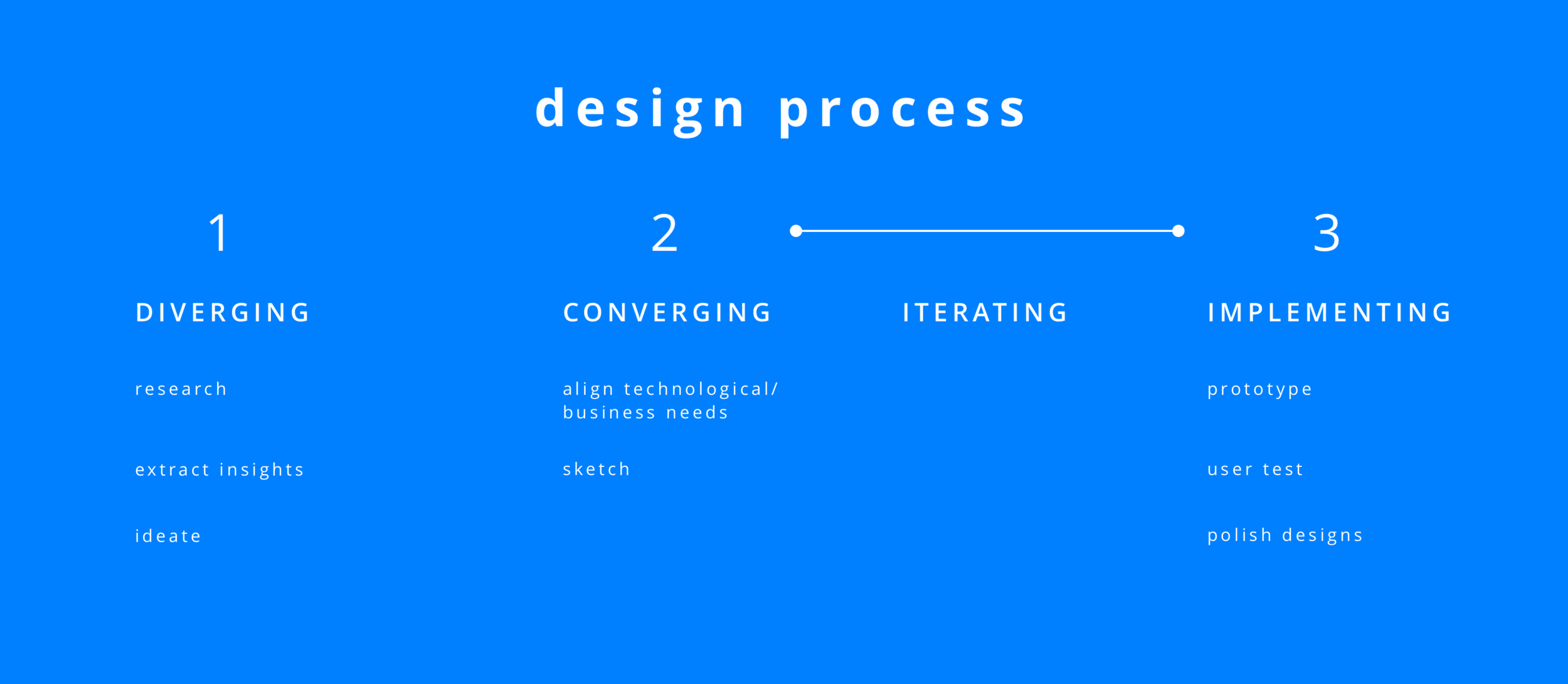 process.png