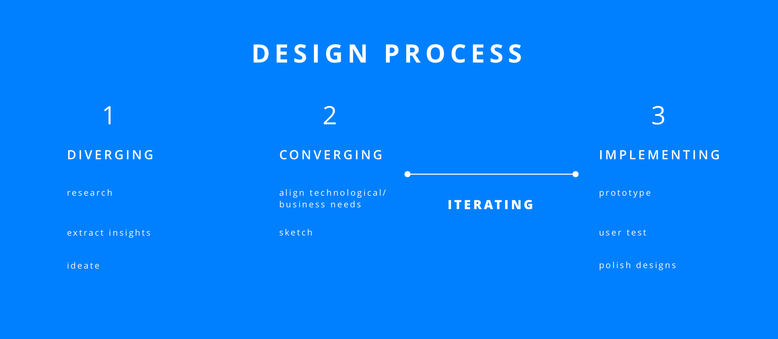 process.png