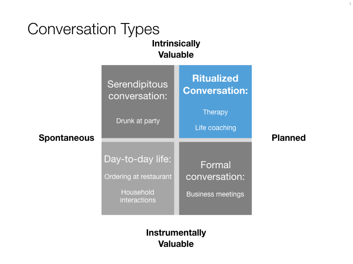 Rituals, Overview, Types & Examples - Video & Lesson Transcript