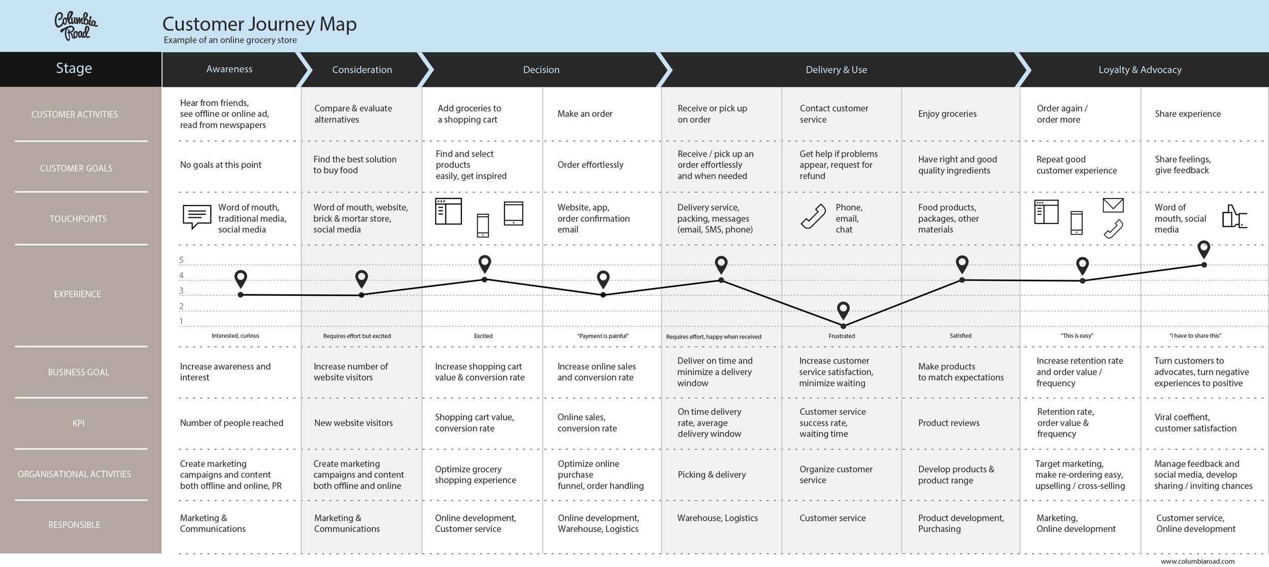 CustomerJourney.jpeg