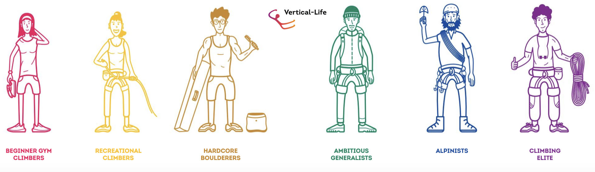 Largest International Climbing Study Released