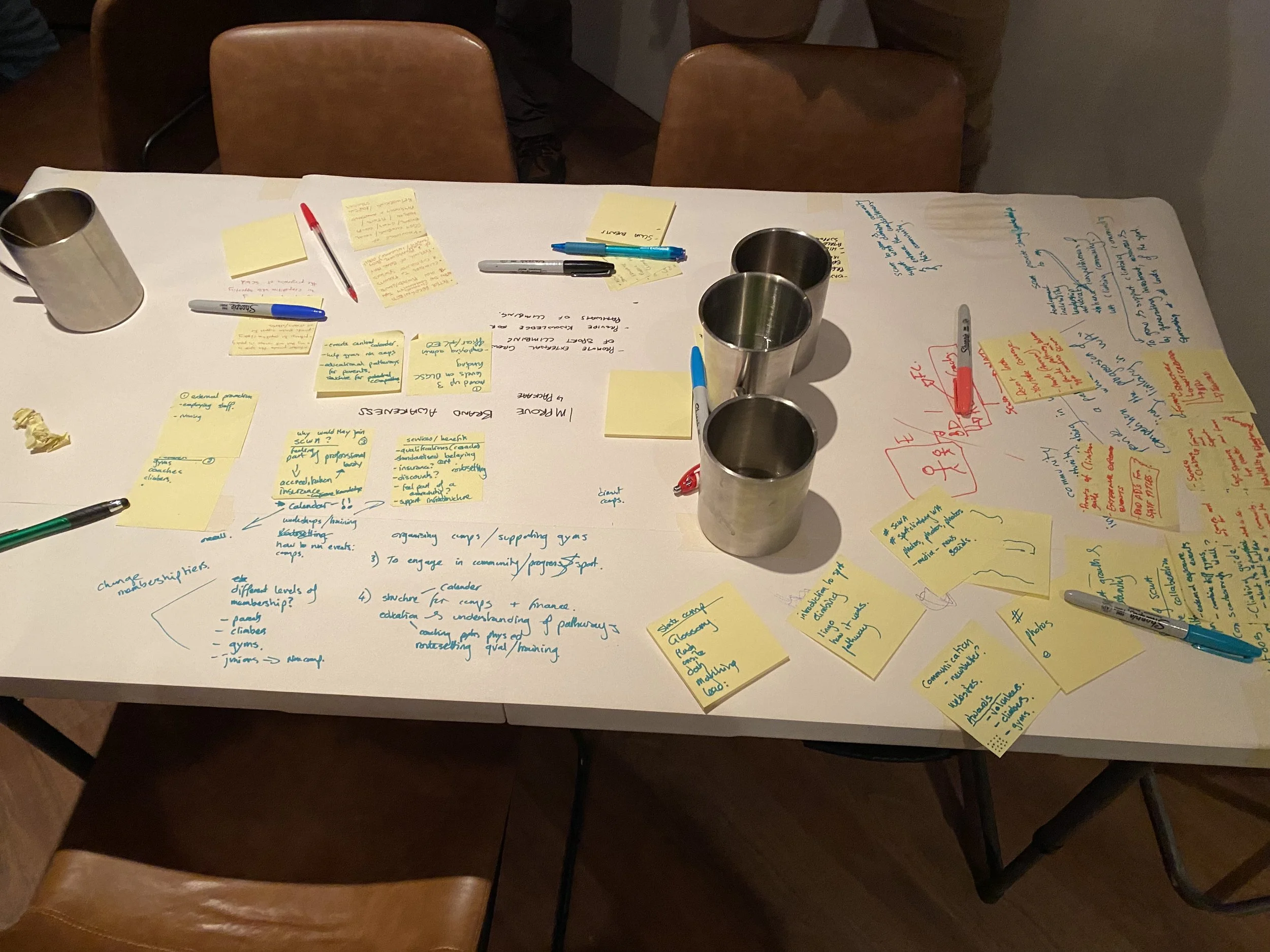 2022 SCWA Strategic Planning Workshop