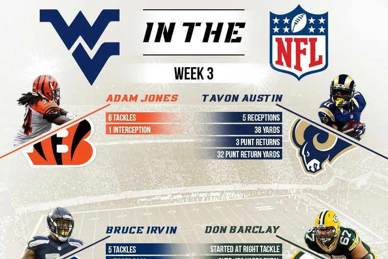 WVU in the NFL | Week 3
