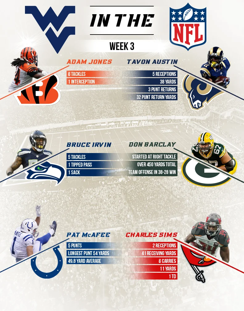 WVU in the NFL | Week 3