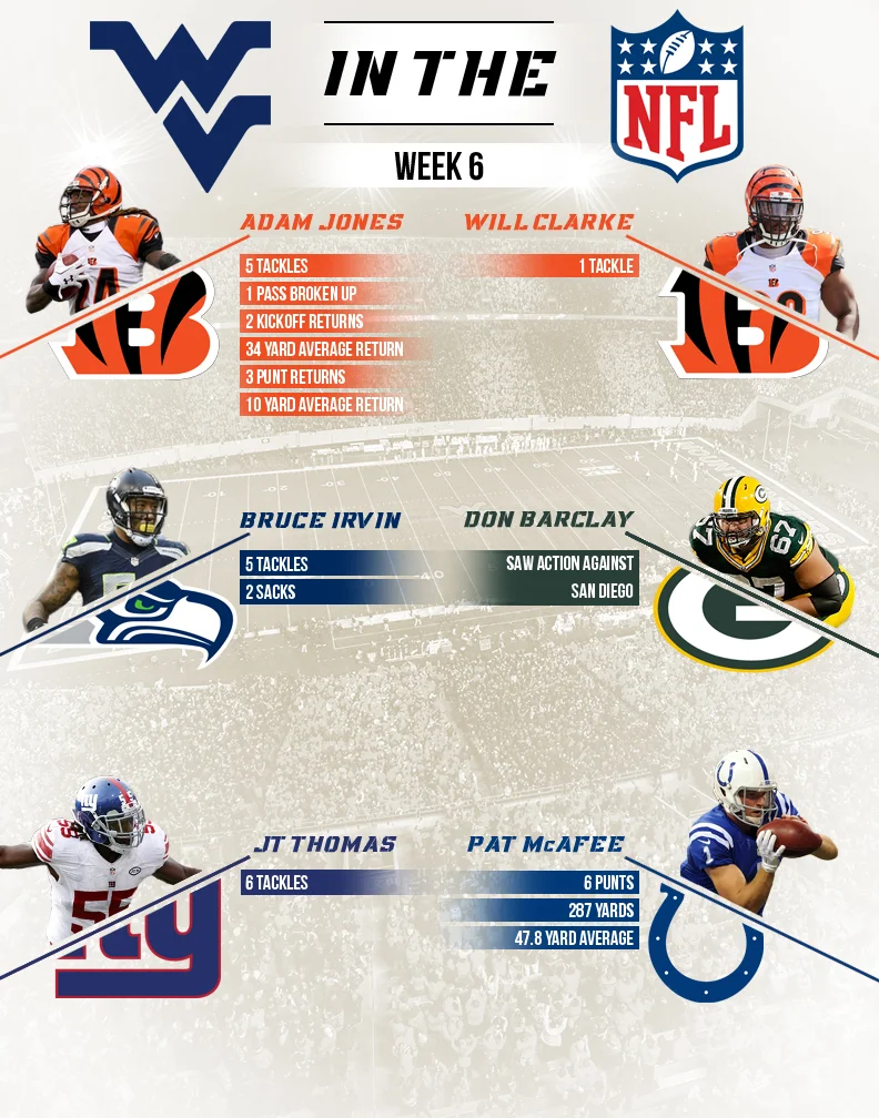 WVU in the NFL | Week 6