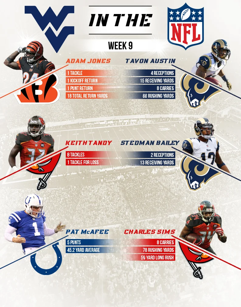 WVU in the NFL | Week 9