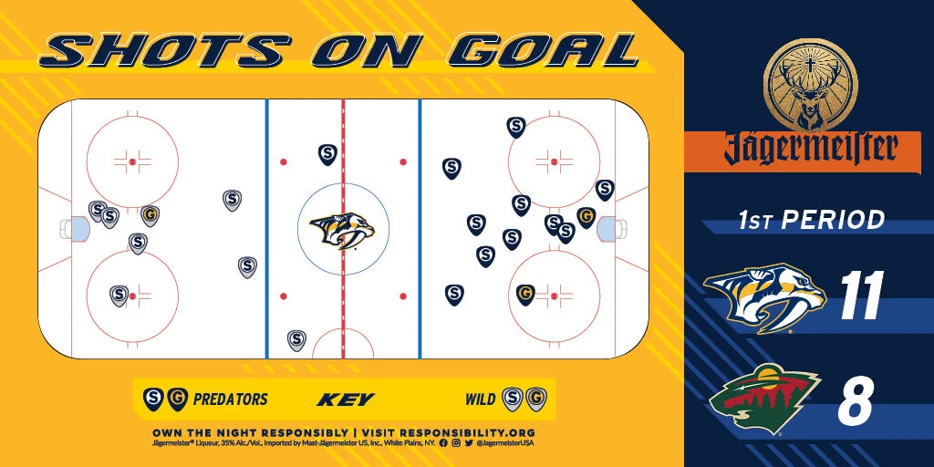 Shots On Goal graphic for Twitter