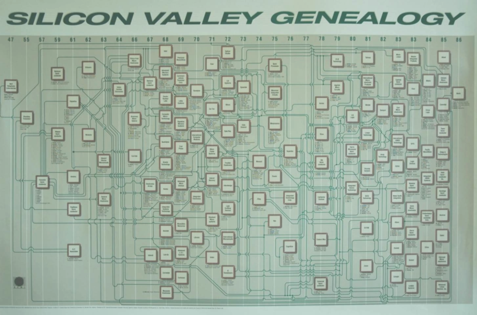 Source: startup-book.com