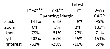 Finro Financial Consulting | finrofca.com | May, 2019