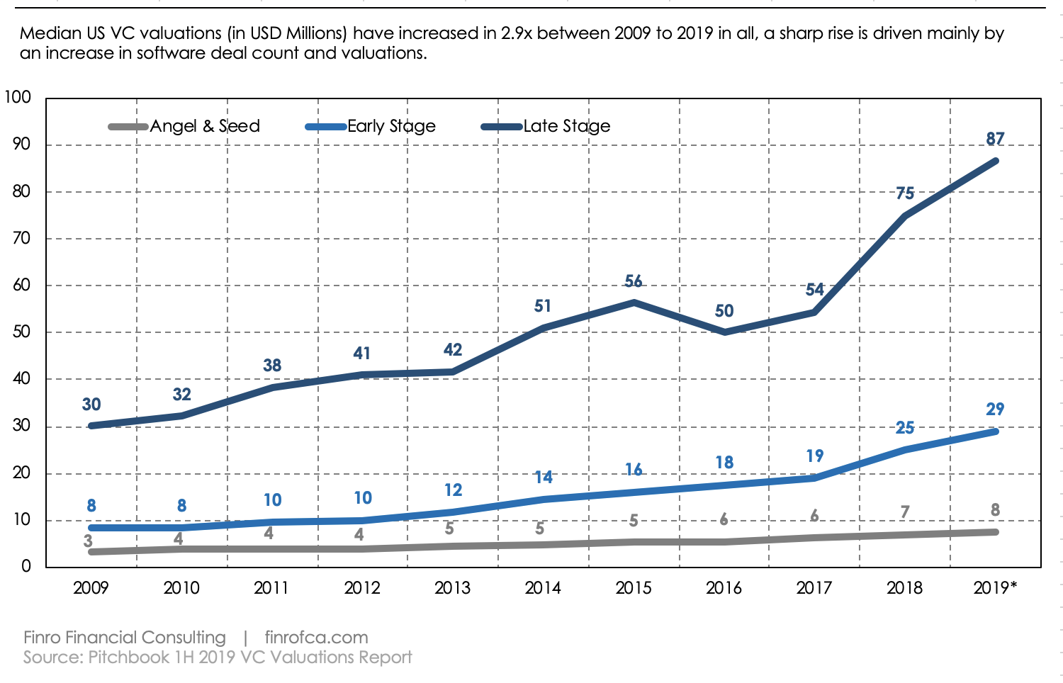 Airbnb_Valuation Chart 2.png