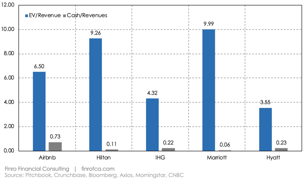 Airbnb_Comps Chart.png