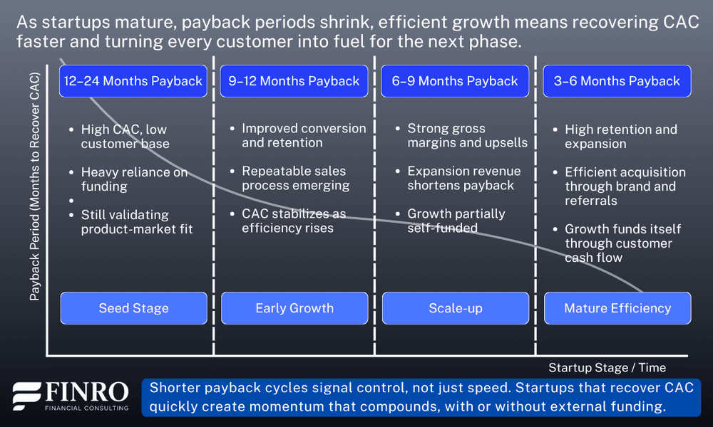 Payback Period for Startups: What It Is, How to Calculate It, and Why ...