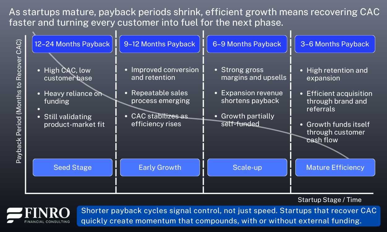 Payback Period for Startups: What It Is, How to Calculate It, and Why ...