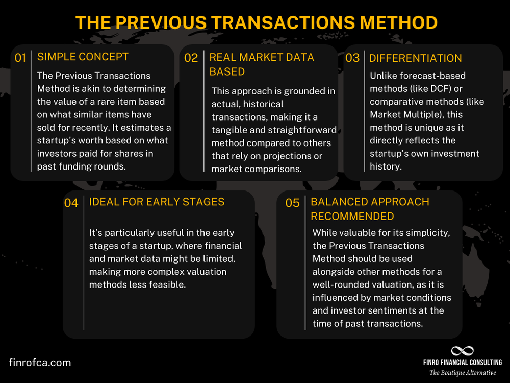 Understanding the Previous Transactions Method | Finro Financial Consulting