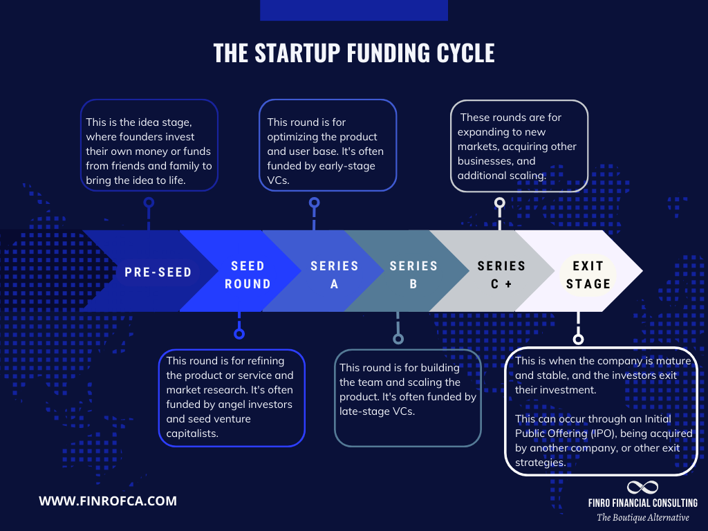 The state of pre-seed funding: What should founders actually focus on?