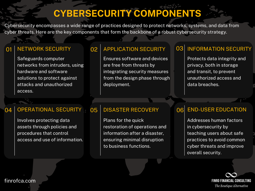 Cybersecurity For Components – The Essential Components of Cyber ...