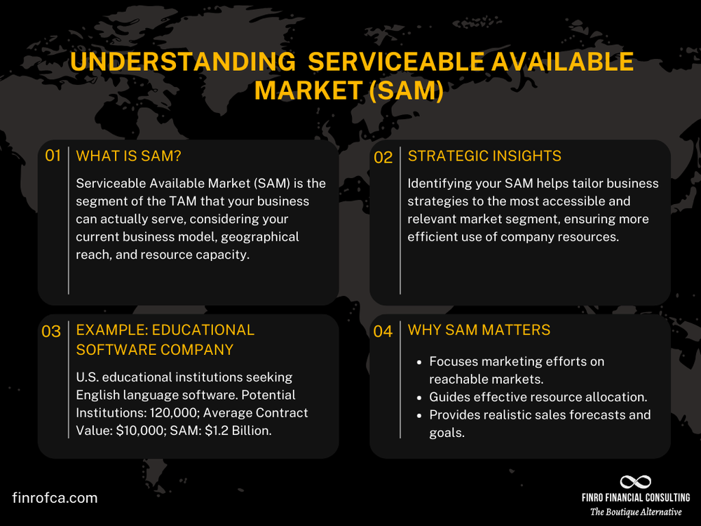 Breaking Down The TAM-SAM-SOM Model | Finro Financial Consulting