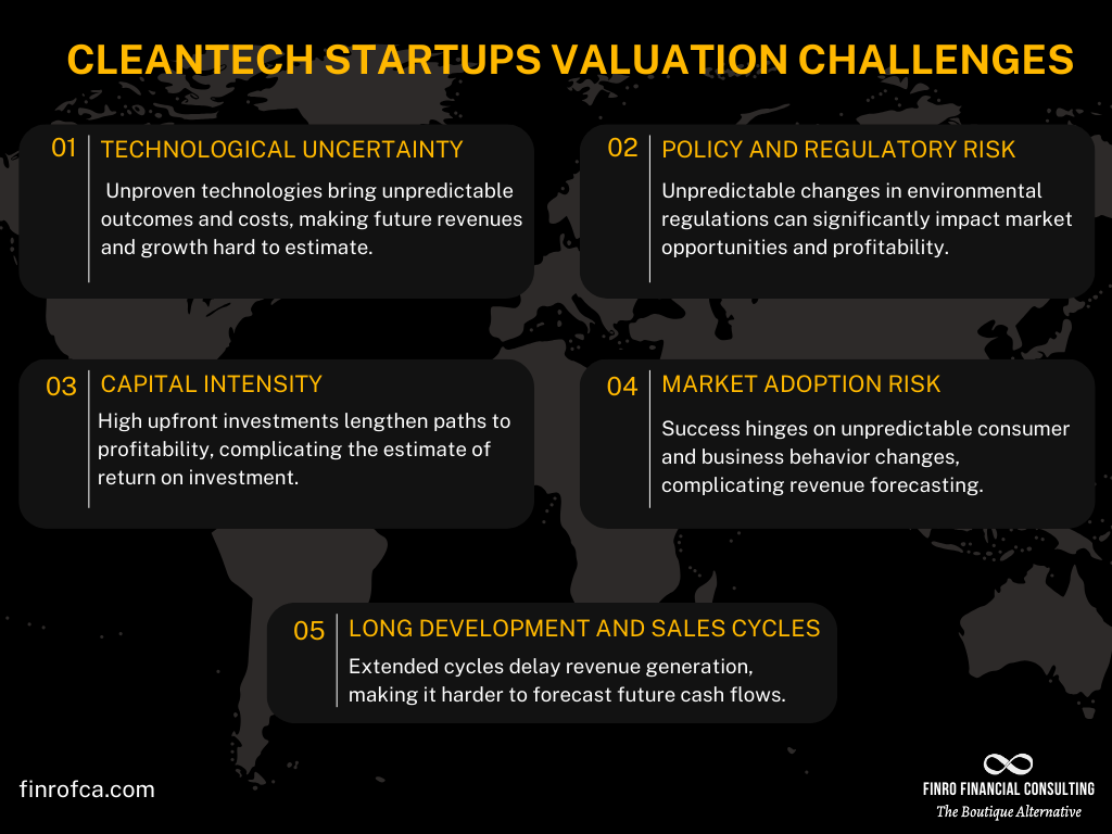 The Future in Green Valuing CleanTech Startups Finro Financial