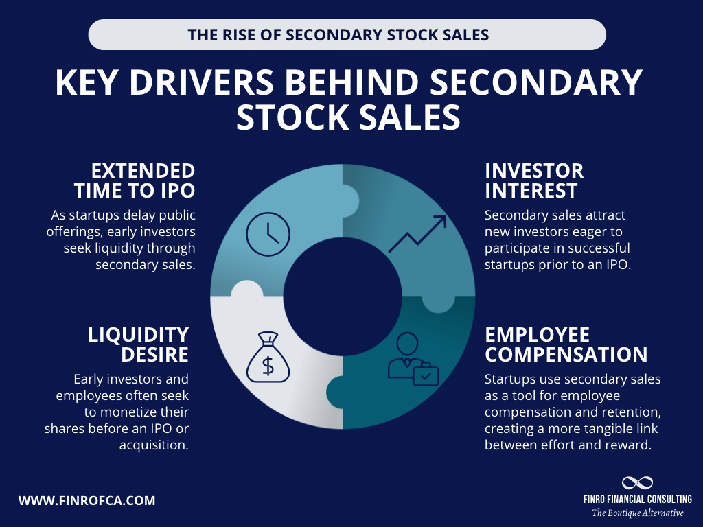 Navigating the Waters of Secondary Stock Sales in Startups Finro