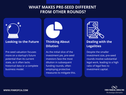 Image result for Seed to Success: Pre-Seed Funding Essentials infographics