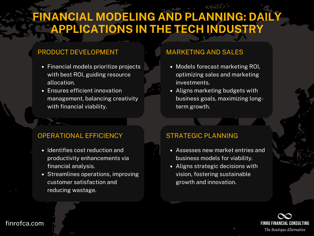 Financial Modeling and planning: Daily Applications in the Tech Industry