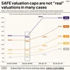 SAFE Rounds and Valuation Caps Explained: What Founders Need to Know ...