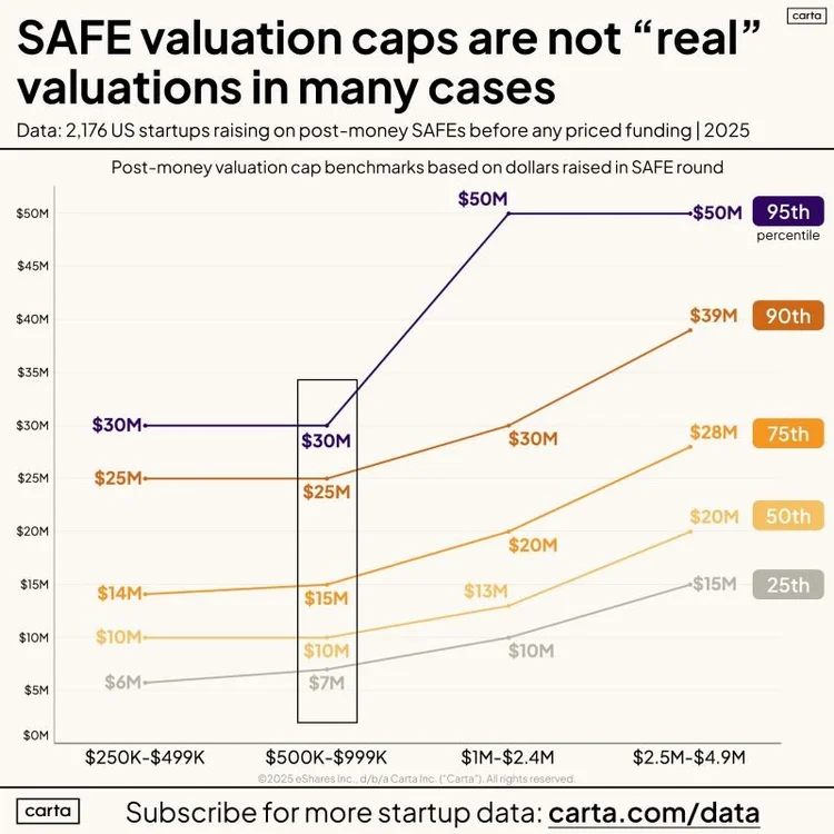 SAFE Rounds and Valuation Caps Explained: What Founders Need to Know ...