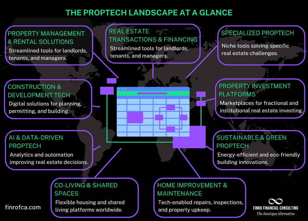 The PropTech Landscape at a Glance