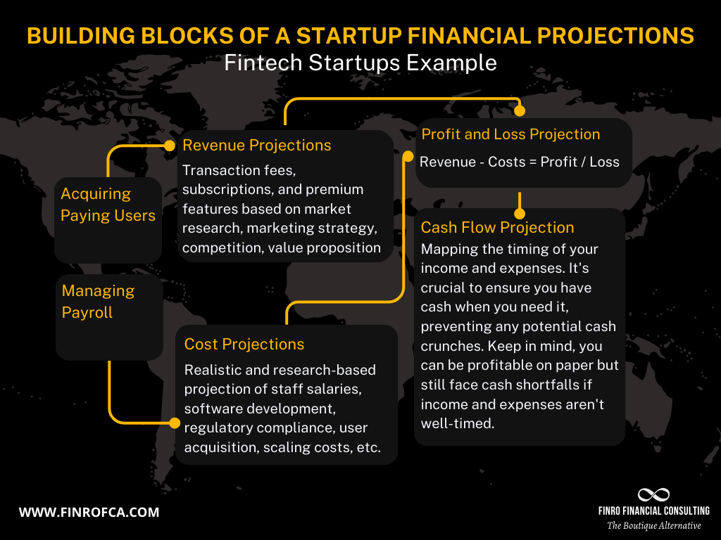 Building Blocks of A Fintech Startup Financial Projections