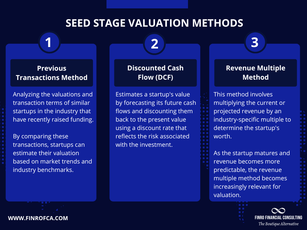 Seed stage valuation methods