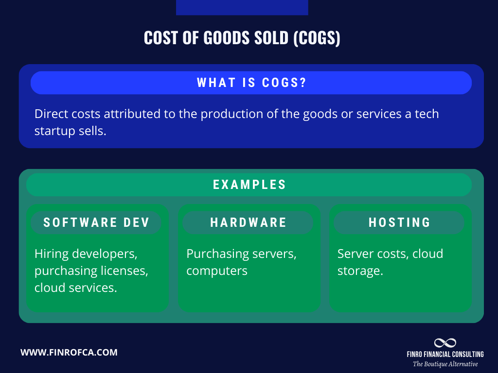 Decoding Tech Startup Costs Finro Financial Consulting