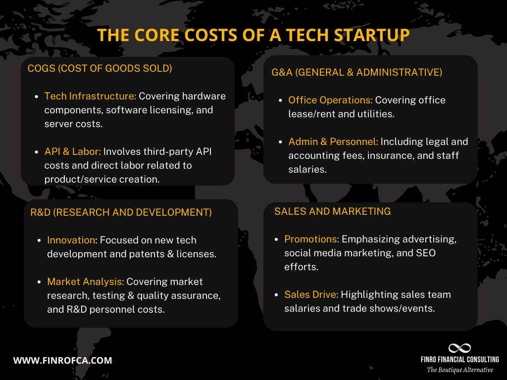 Building Solid Fintech Financial Projections | Finro Financial Consulting