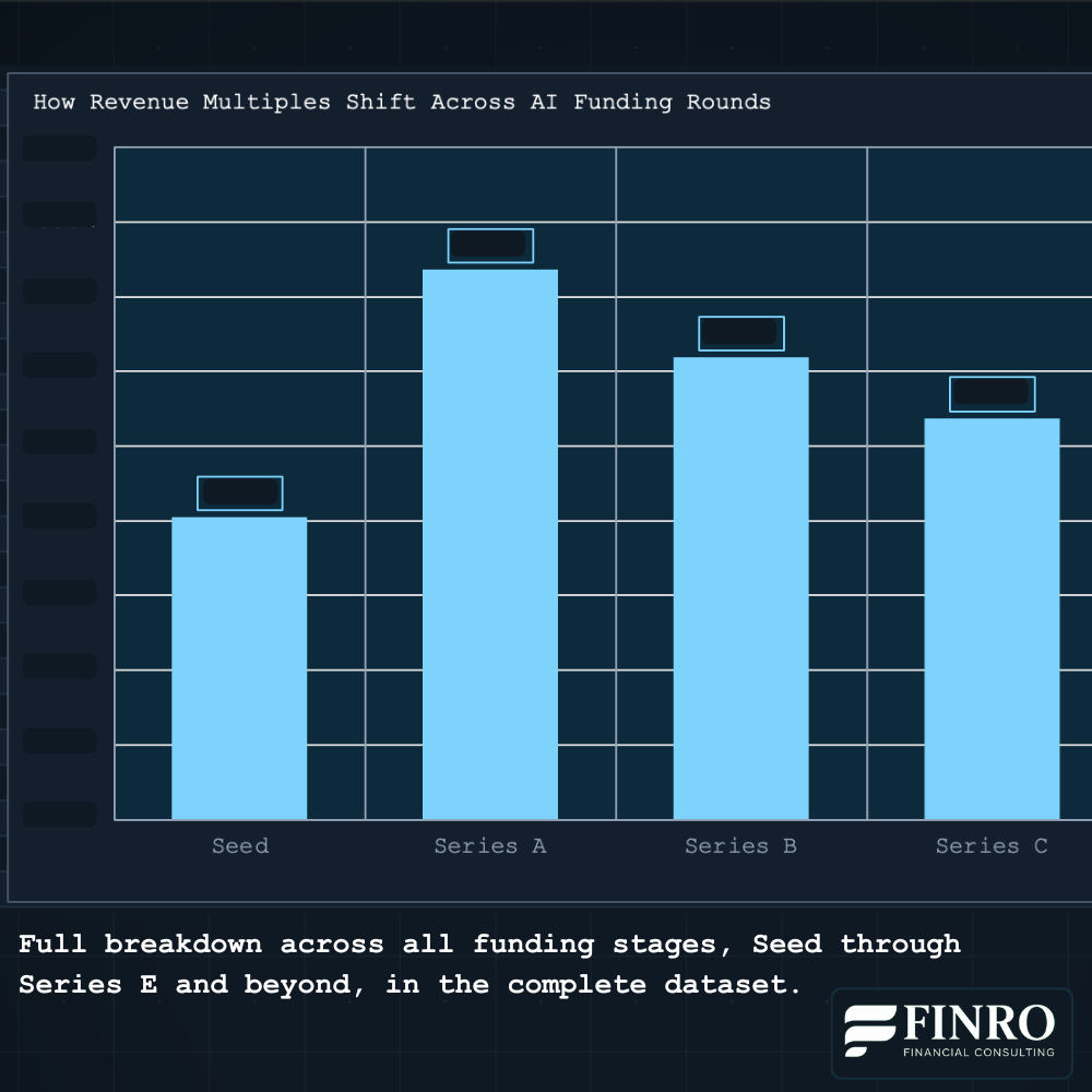 ai-startup-valuation-multiples-by-funding-stage-2026.png