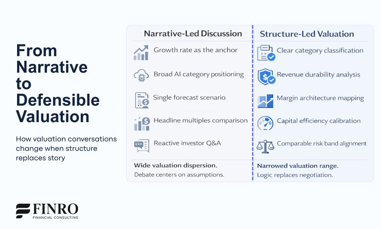Comparison table showing narrative-led valuation discussion versus structure-led AI valuation approach, highlighting revenue durability, margin architecture, capital efficiency, and risk alignment.